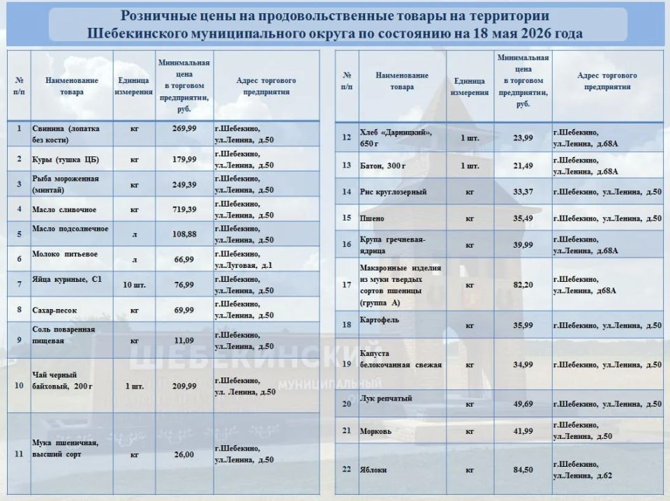 Андрей Гриднев: В рамках еженедельного мониторинга цен, продолжаю делиться информацией о торговых точках, где можно приобрести продукты из потребительской корзины по наиболее доступным ценам
