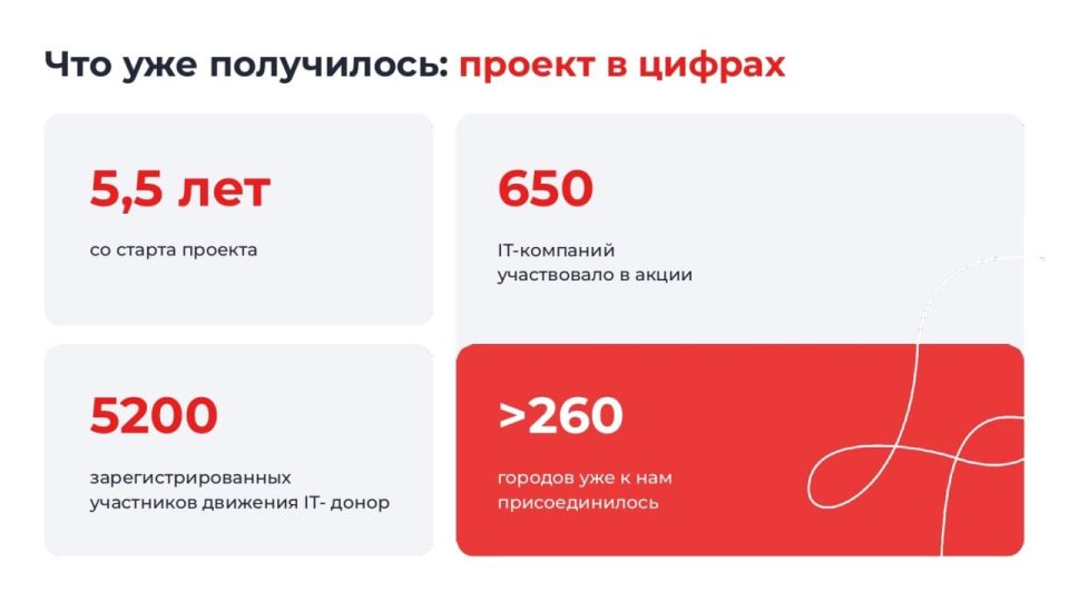 XII Всероссийская акция «Неделя IT-донора» пройдёт с 1 по 6 июня XII Всероссийская акция «Неделя IT-донора» пройдёт с 1 по 6 июня