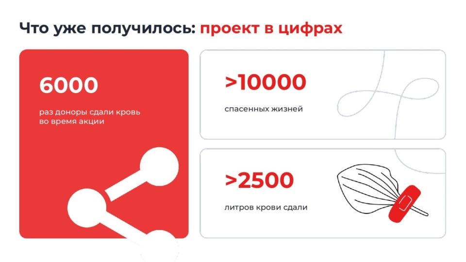 XII Всероссийская акция «Неделя IT-донора» пройдёт с 1 по 6 июня XII Всероссийская акция «Неделя IT-донора» пройдёт с 1 по 6 июня