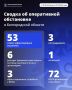 За сутки ВСУ 53 раза атаковали Белгородскую область