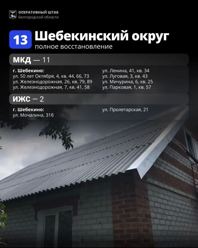 Список адресов, где на прошедшей неделе выполнены работы по восстановлению жилья Список адресов, где на прошедшей неделе выполнены работы по восстановлению жилья