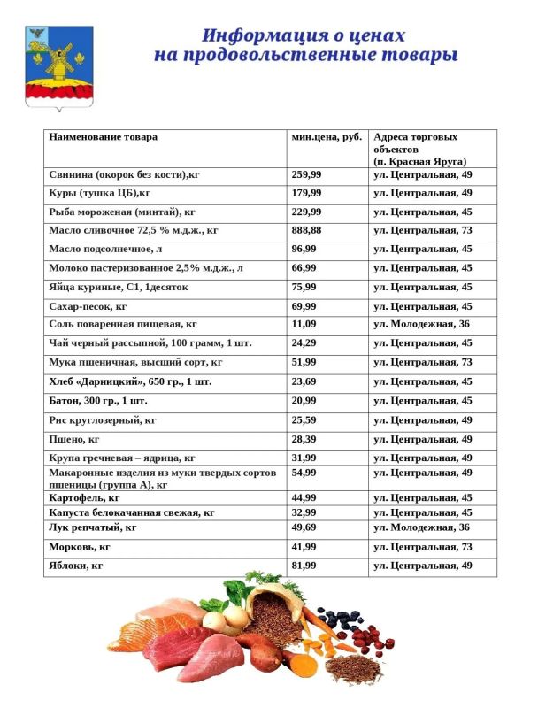 Уважаемые краснояружцы!. Публикую актуальную информацию о ценах на основные продукты питания на продовольственном рынке нашего района