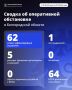 За минувшие сутки ВСУ 62 раза атаковали территорию Белгородской области