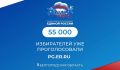 Свыше 55 000 человек уже приняли участие в предварительном голосовании «Единой России»