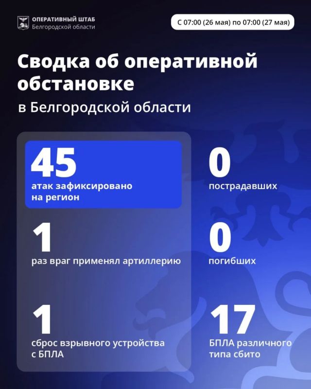 За сутки ВСУ 45 раз атаковали Белгородскую область