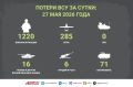 Новости СВО за 27 мая. Взятие Гранова, о котором стало известно сегодня, позволяет ВС РФ существенно расширить буферную зону в Харьковской области рядом с границей России