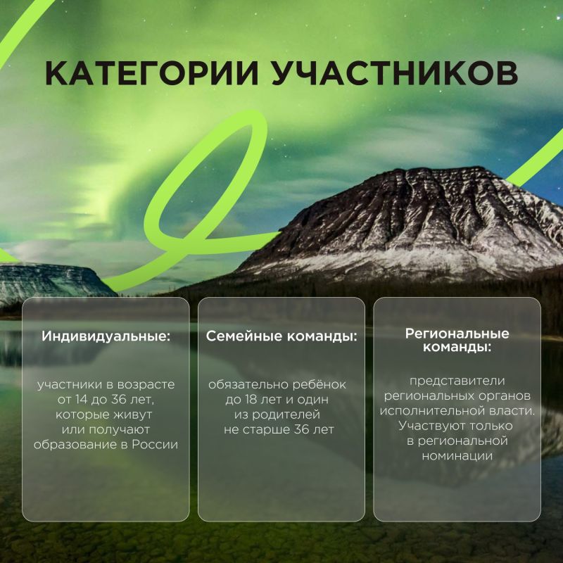 Всероссийский проект «Знать. Любить. Гордиться!» — возможность рассказать о родном крае и отправиться в путешествие по России! Всероссийский проект «Знать. Любить. Гордиться!» — возможность рассказать о родном крае и отправиться в путешествие по России!