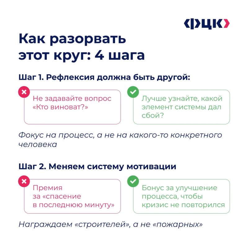 Кто важнее для компании: «пожарные» или профилактки? Кто важнее для компании: «пожарные» или профилактки?
