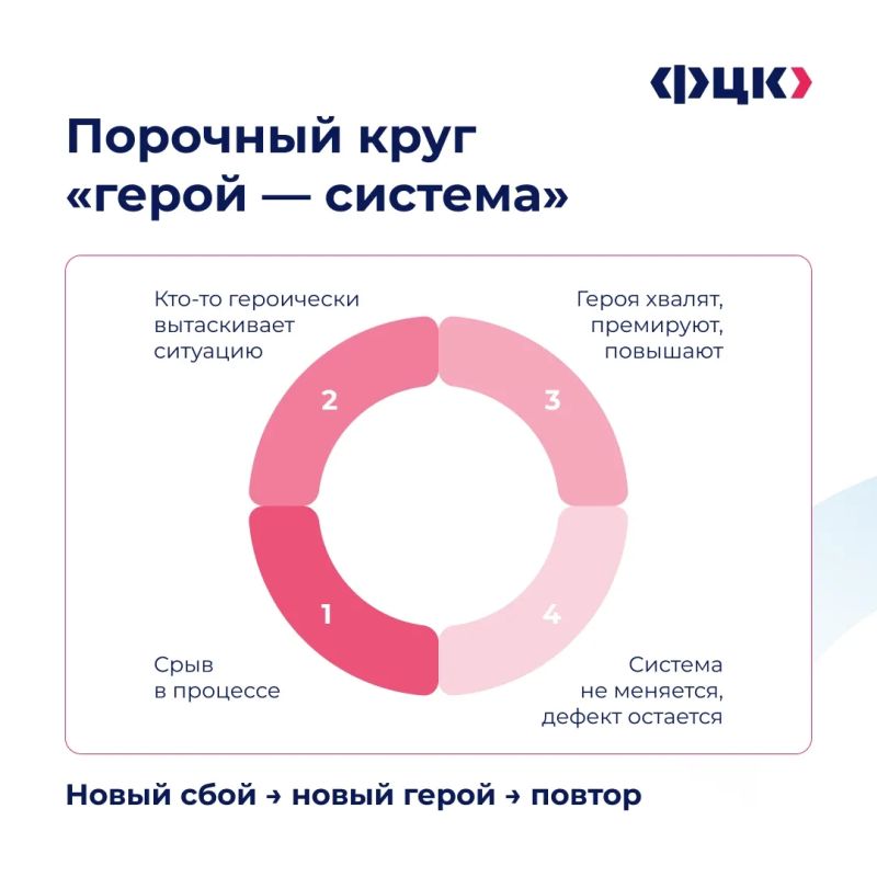 Кто важнее для компании: «пожарные» или профилактки? Кто важнее для компании: «пожарные» или профилактки?