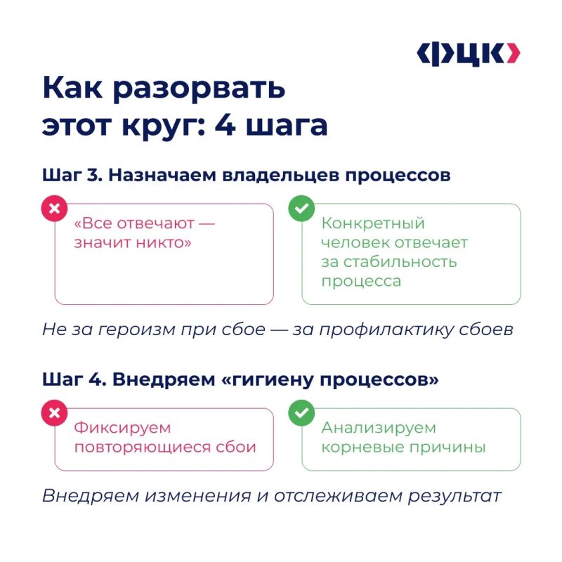 Кто важнее для компании: «пожарные» или профилактки? Кто важнее для компании: «пожарные» или профилактки?