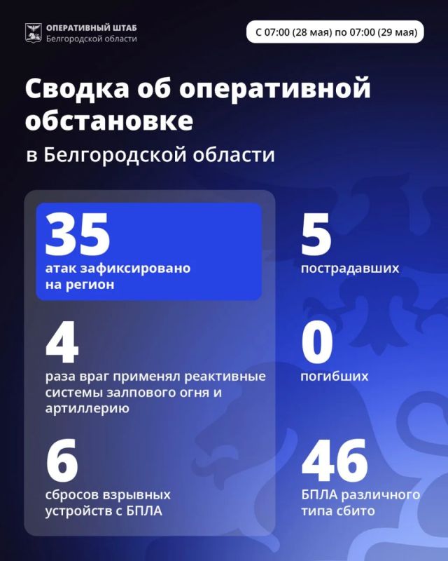 За минувшие сутки ВСУ 35 раз атаковали территорию Белгородской области