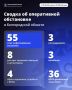 За сутки ВСУ 55 раз атаковали Белгородскую область