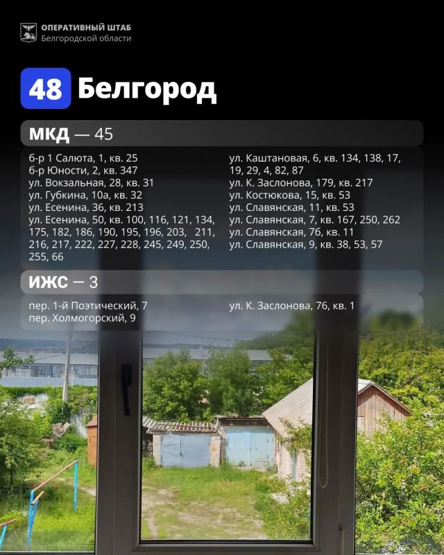 Список адресов, где на прошедшей неделе выполнены работы по восстановлению жилья Список адресов, где на прошедшей неделе выполнены работы по восстановлению жилья