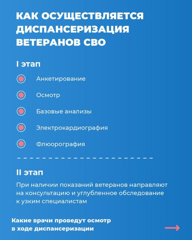 Инструкция: как ветерану СВО пройти углубленную диспансеризацию при поддержке фонда «Защитники Отечества» Инструкция: как ветерану СВО пройти углубленную диспансеризацию при поддержке фонда «Защитники Отечества»