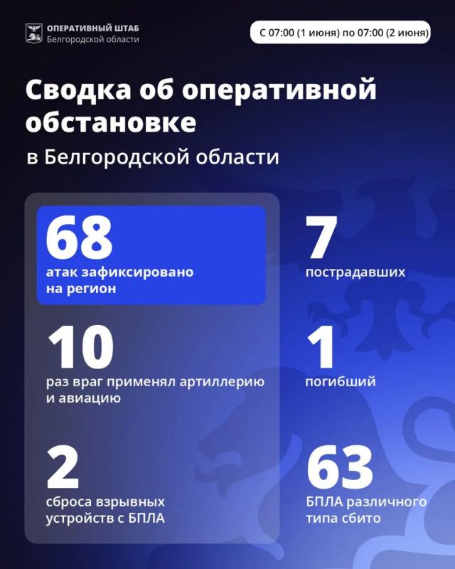 За сутки ВСУ десять раз применили авиацию для ударов по Белгородской области
