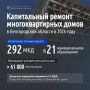 292 ��������������� ���� ���������� ������������� � ������������ ������� � 2026 ����