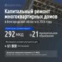 � ���� ���� �� ���� ������� ���������� ������� � ��������������� ����� ��������� ������� 170 ������