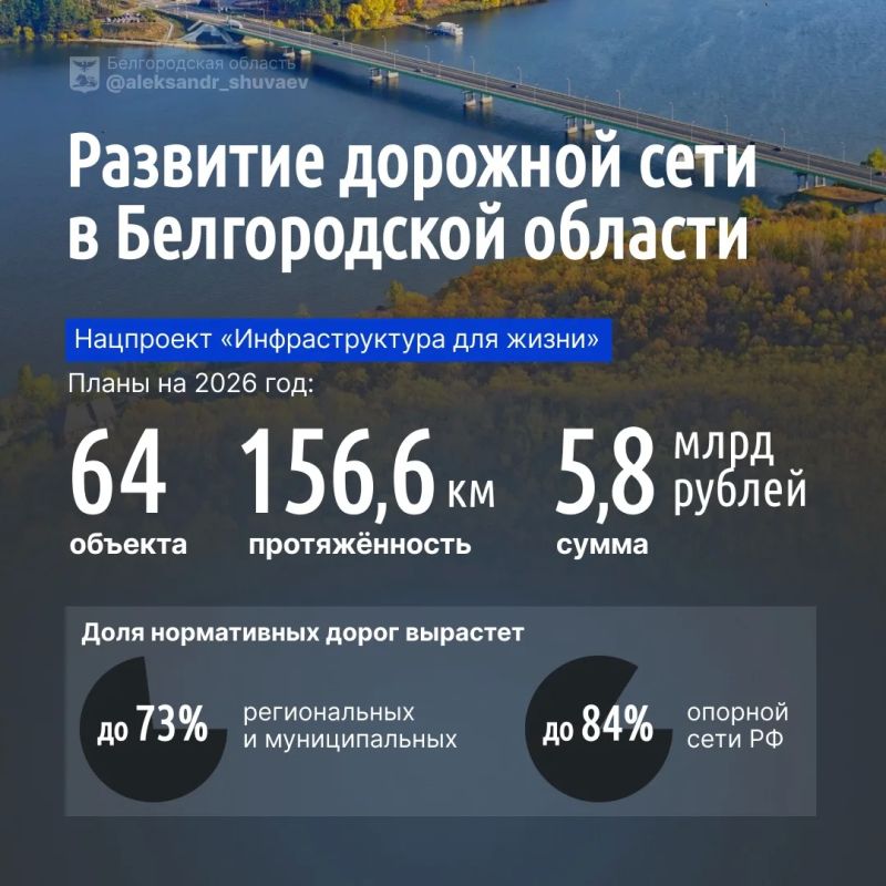 Александр Шуваев: Дорогие друзья!. . По поступающим обращениям вижу, что вопрос состояния дорожного покрытия в регионе сейчас стоит остро Александр Шуваев: Дорогие друзья!. . По поступающим обращениям вижу, что вопрос состояния дорожного покрытия в регионе сейчас стоит остро