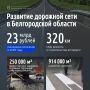 � ������������ ������� ��� ���������� 250 ���