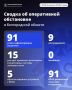Александр Шуваев: За минувшие сутки ВСУ 91 раз атаковали территорию Белгородской области