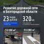 � ������������ ������� ��� ���������� 250 ���
