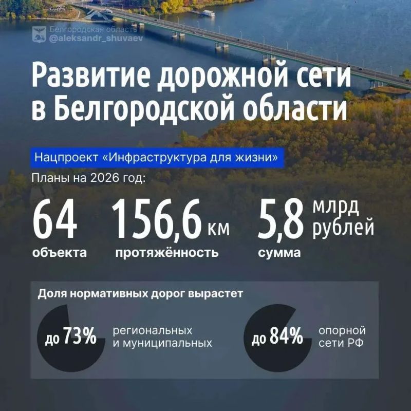 В Белгородской области уже исправлено 250 тыс В Белгородской области уже исправлено 250 тыс
