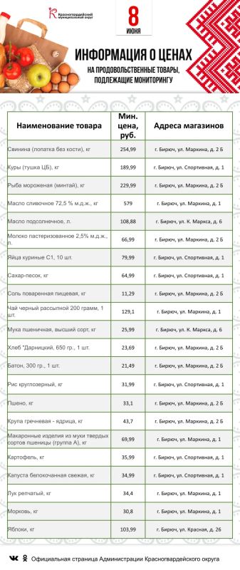 Представляем информацию о минимальных ценах набора социально значимых товаров первой необходимости по состоянию на 8 июня