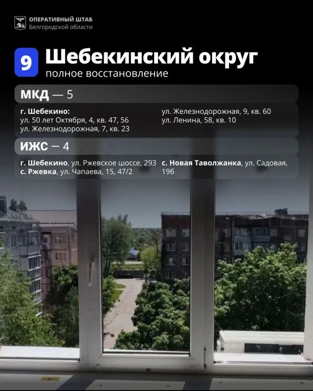 Список адресов, где на прошедшей неделе выполнены работы по восстановлению жилья Список адресов, где на прошедшей неделе выполнены работы по восстановлению жилья