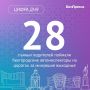 За прошедшие выходные автоинспекторы пресекли более 1367 нарушений ПДД: