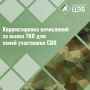 Родственник участвует в СВО: как сделать перерасчёт за услугу «Обращение с ТКО»?