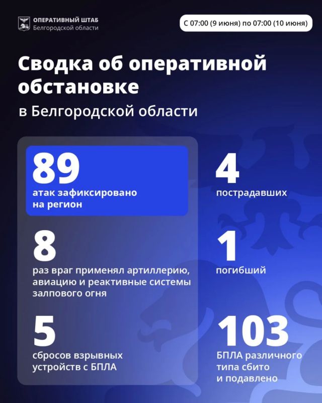 Александр Шуваев: За минувшие сутки ВСУ 89 раз атаковали территорию Белгородской области