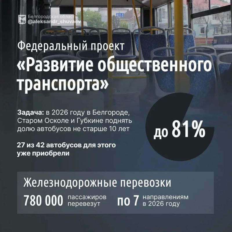Врио губернатора Белгородской области Александр Шуваев рассказал о развитии системы общественного транспорта в регионе Врио губернатора Белгородской области Александр Шуваев рассказал о развитии системы общественного транспорта в регионе