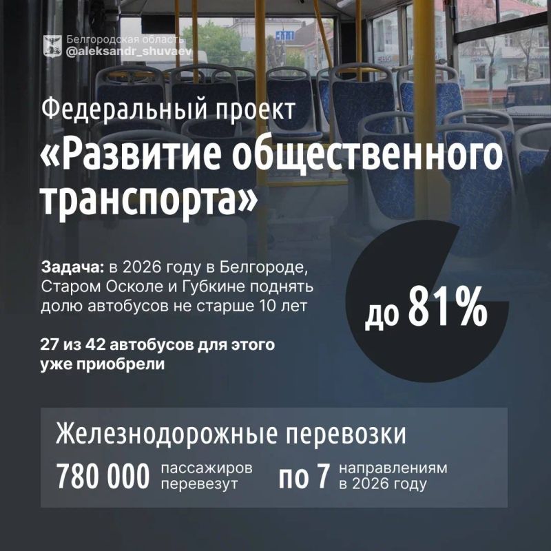 Александр Шуваев: Дорогие друзья!. . Мы постоянно держим на контроле вопрос стабильности и надёжности пассажирских перевозок Александр Шуваев: Дорогие друзья!. . Мы постоянно держим на контроле вопрос стабильности и надёжности пассажирских перевозок