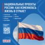 Россияне, а стало ли вам комфортнее жить в этом году?