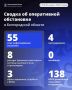 Александр Шуваев: За минувшие сутки ВСУ 55 раз атаковали территорию Белгородской области