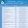 Уважаемые жители Чернянского муниципального округа!