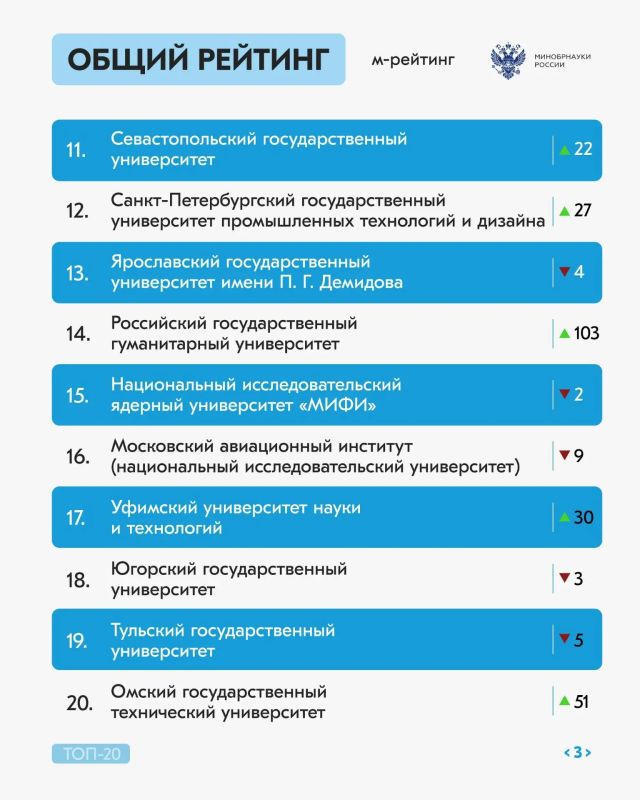 Долгожданный рейтинг активности российских вузов за май 2026 года Долгожданный рейтинг активности российских вузов за май 2026 года