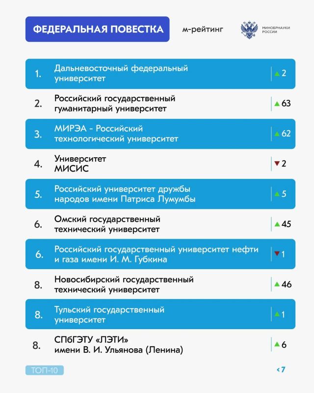 Долгожданный рейтинг активности российских вузов за май 2026 года Долгожданный рейтинг активности российских вузов за май 2026 года