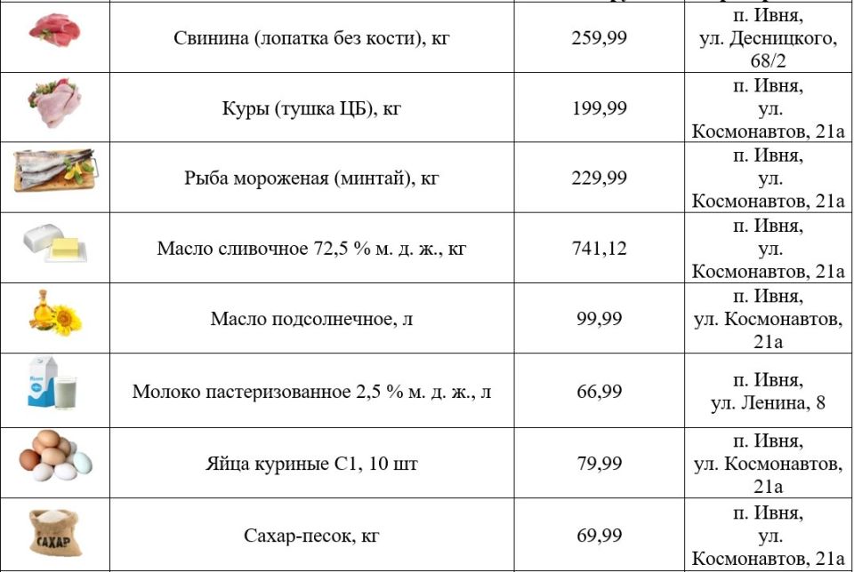 Глава Ивнянского муниципального округа в своих соцсетях поделился перечнем низких цен на востребованные продукты Глава Ивнянского муниципального округа в своих соцсетях поделился перечнем низких цен на востребованные продукты