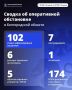 Александр Шуваев: За минувшие сутки ВСУ 102 раза атаковали территорию Белгородской области