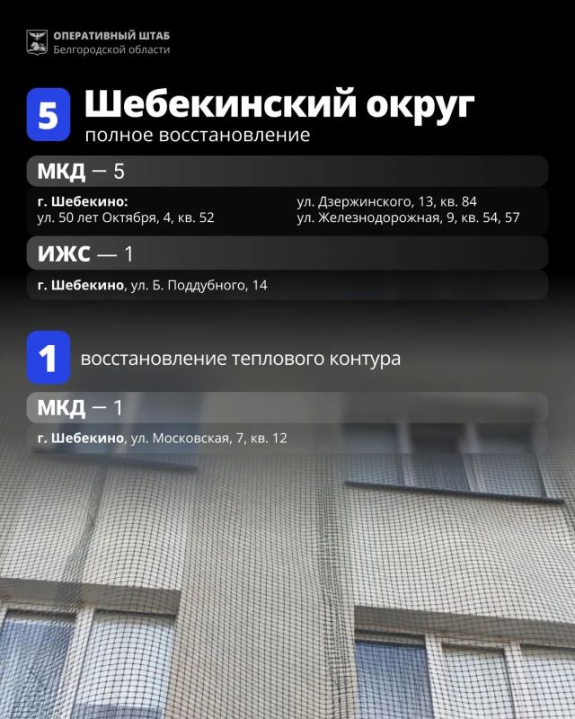 Список адресов, где на прошедшей неделе выполнены работы по восстановлению жилья Список адресов, где на прошедшей неделе выполнены работы по восстановлению жилья