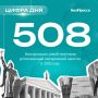 На выплаты направили более 69 млн рублей, сообщили в региональном министерстве соцзащиты и труда