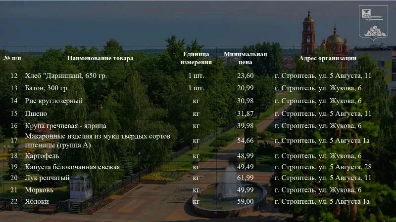 Олег Медведев: Уважаемые жители Яковлевского муниципального округа! Олег Медведев: Уважаемые жители Яковлевского муниципального округа!