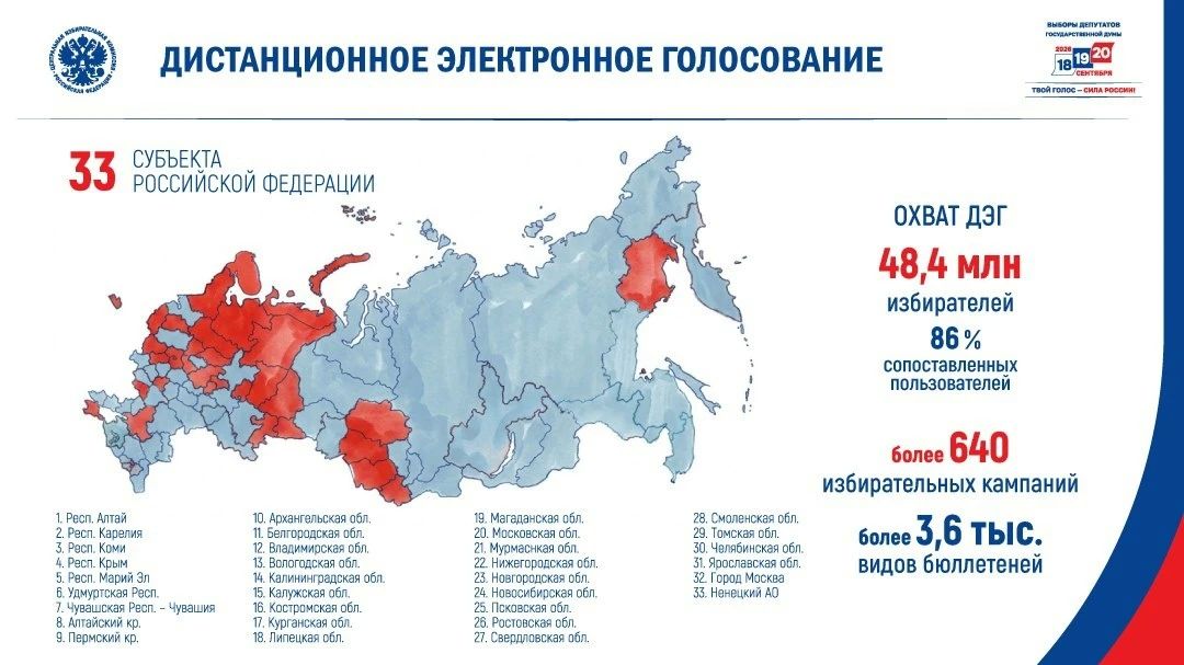 В Белгородской области, как и ещё в 32 регионах страны, жители смогут проголосовать на выборах депутатов Госдумы и совмещённых с ними дистанционно