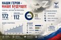 Стало известно, куда и кем чаще всего идут работать в Белгородской области ветераны спецоперации