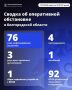 ��������� ������: �� �������� ����� ��� 76 ��� ��������� ���������� ������������ �������