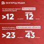 Более 23 млн рублей украли мошенники у жителей Белгородской области всего за неделю! Из них 3 млн рублей — это деньги, взятые пострадавшими в кредит