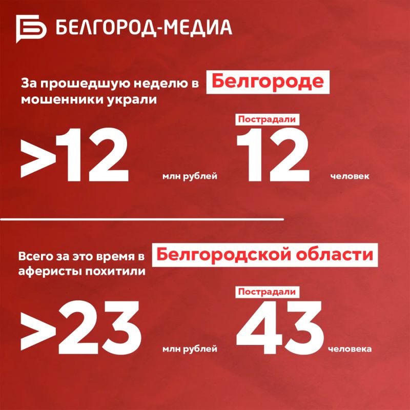 Более 23 млн рублей украли мошенники у жителей Белгородской области всего за неделю! Из них 3 млн рублей — это деньги, взятые пострадавшими в кредит