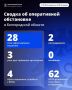 За сутки ВСУ 28 раз атаковали Белгородскую область