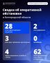 Александр Шуваев: За минувшие сутки ВСУ 28 раз атаковали территорию Белгородской области